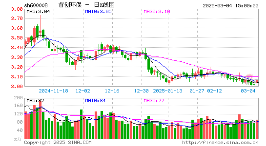 首创环保