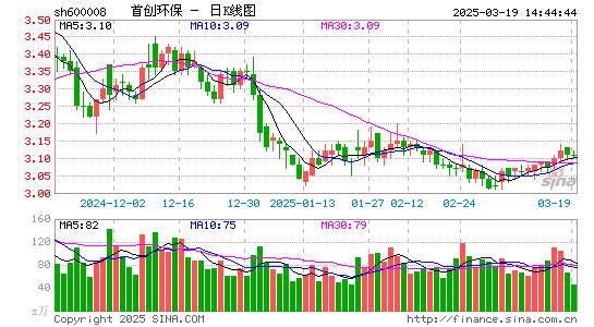 首创环保