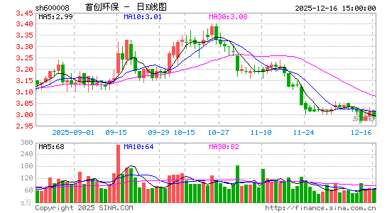 �״�����