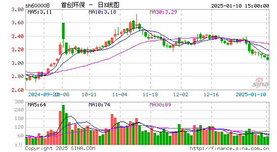 首创环保