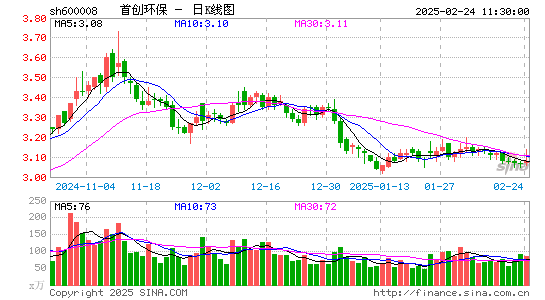 首创环保