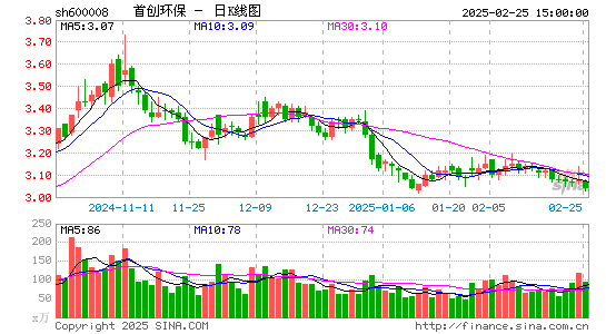 首创环保