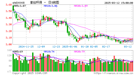 首创环保