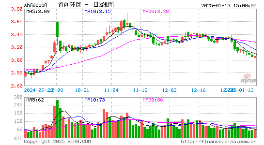 首创环保