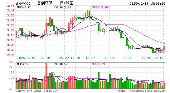 �״�����