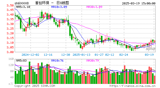 首创环保