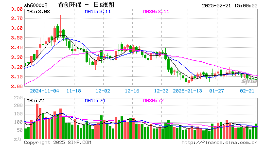 首创环保