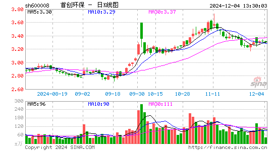 首创环保