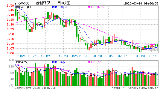 首创环保