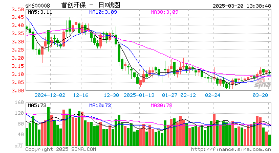 首创环保