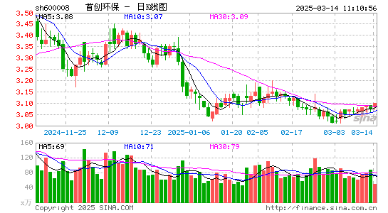 首创环保