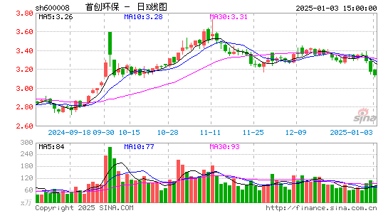 首创环保