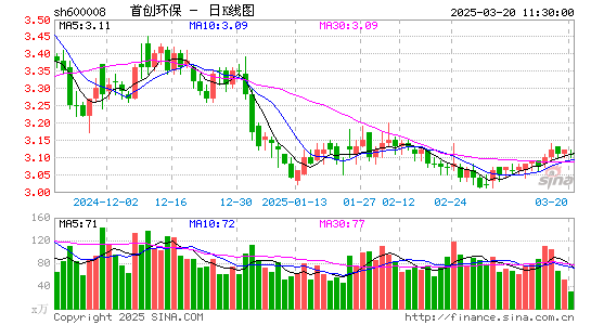 首创环保