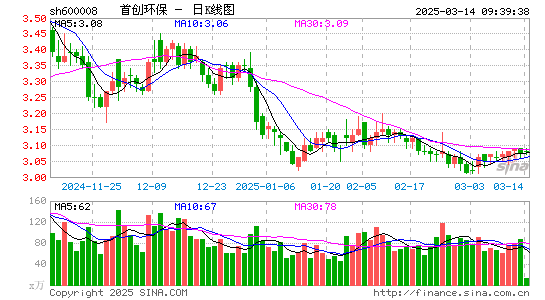 首创环保