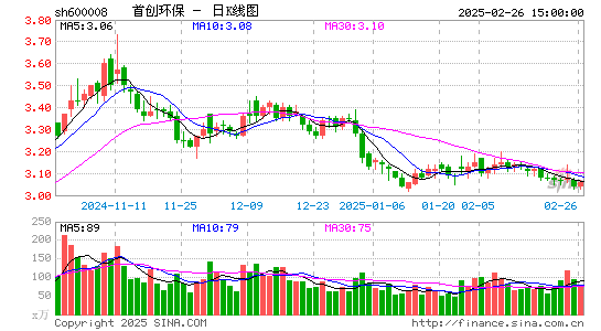 首创环保