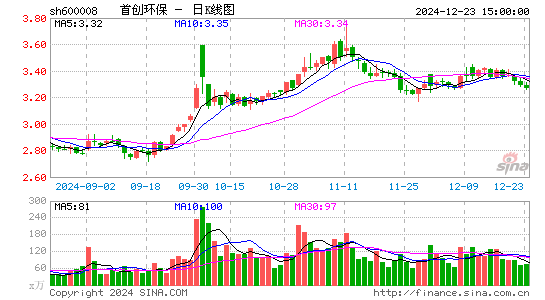 首创环保