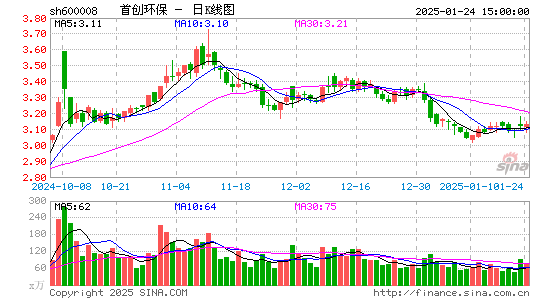 首创环保