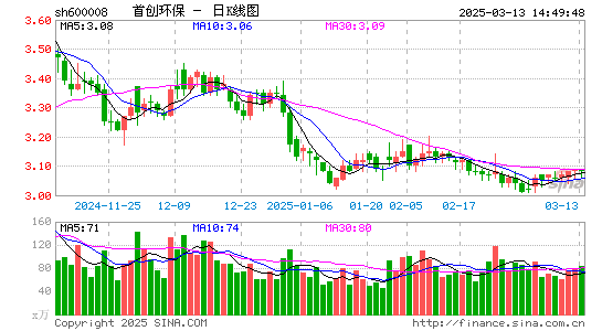 首创环保