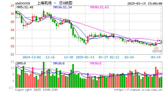 上海机场