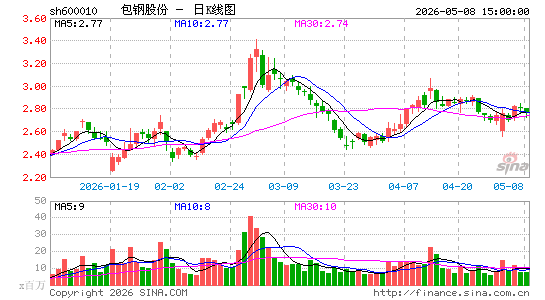 ���ֹɷ�