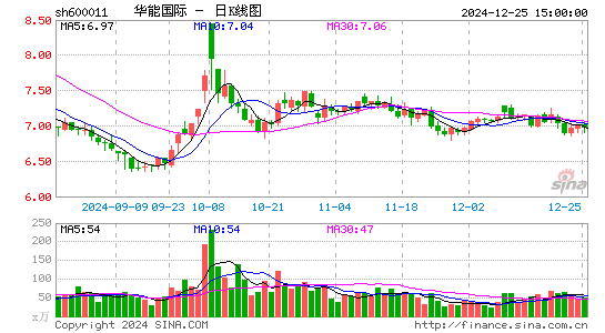 华能国际