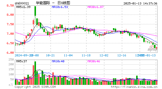 华能国际