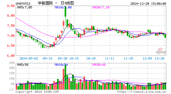 华能国际