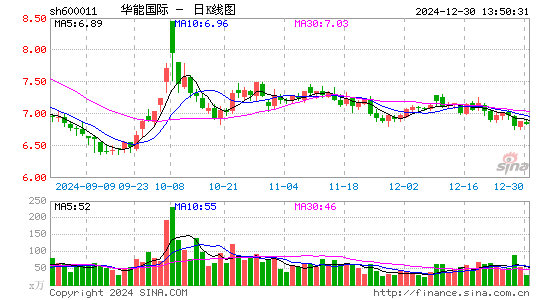 华能国际