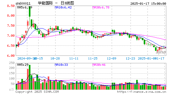 华能国际