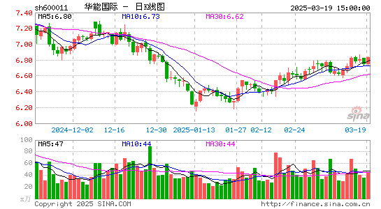 华能国际