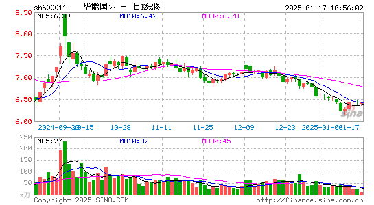 华能国际