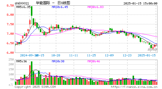 华能国际