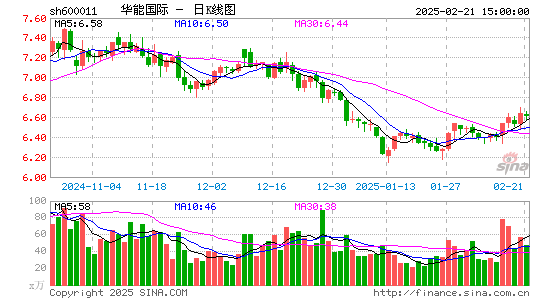 华能国际