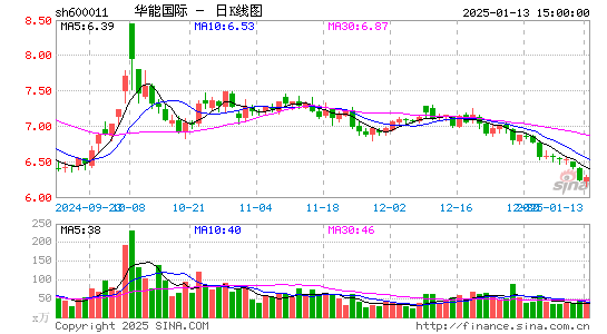 华能国际