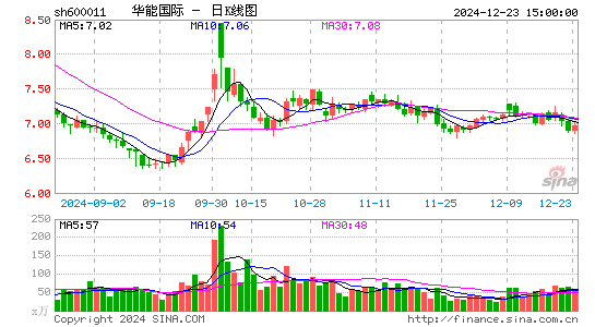 华能国际