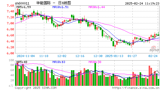 华能国际