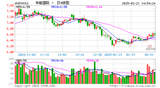 华能国际