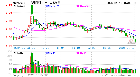 华能国际