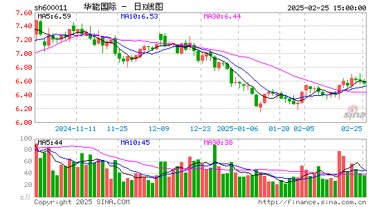 华能国际