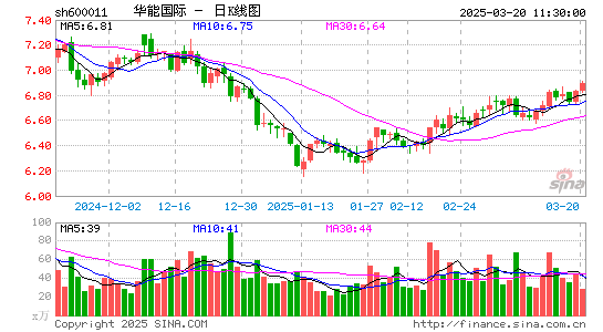 华能国际