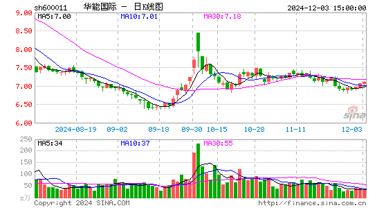 华能国际