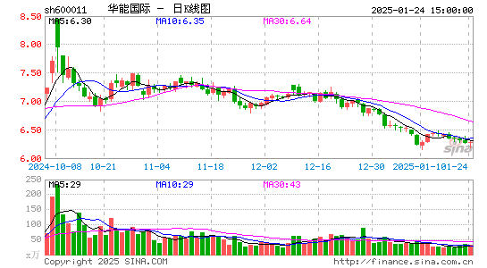 华能国际