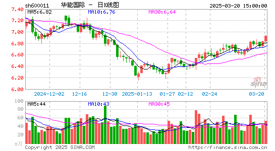 华能国际