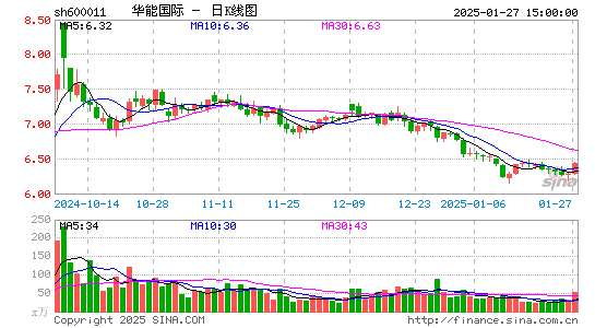 华能国际