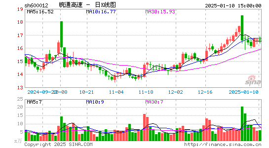 皖通高速