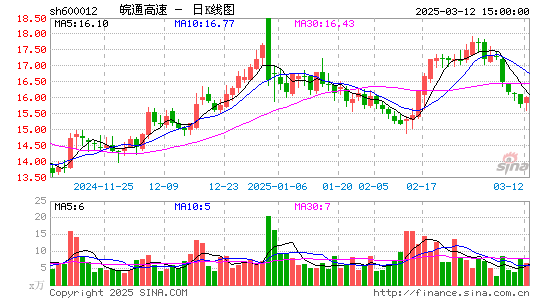 皖通高速