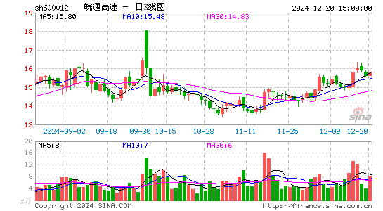 皖通高速