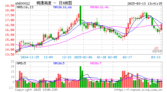 皖通高速