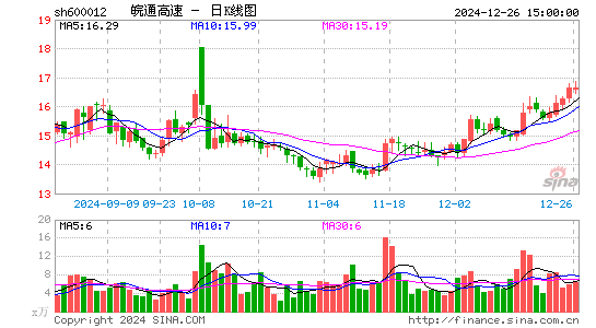 皖通高速