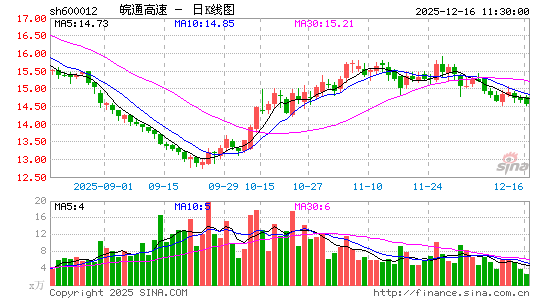 ��ͨ����